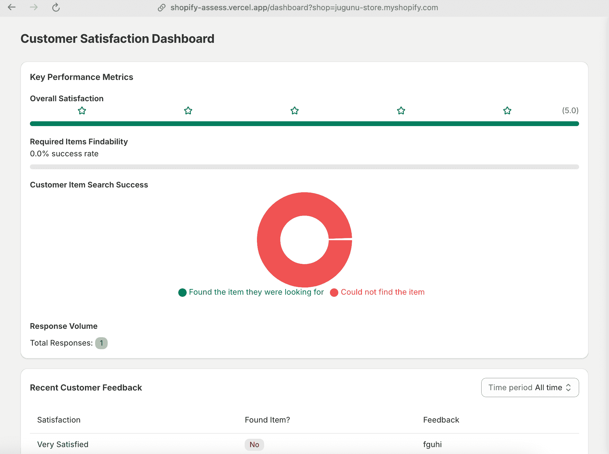 Shopify Analytics